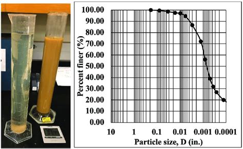 can you do a hydrometer test after bottling|how to use a hydrometer table.